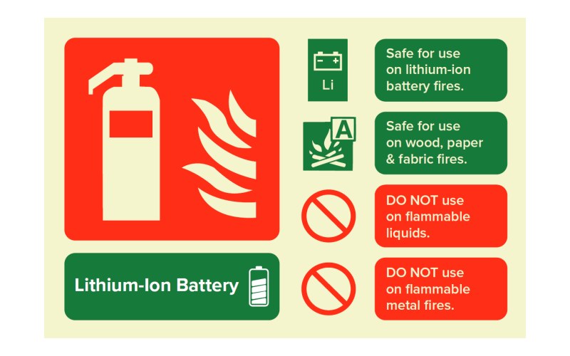 LFX Lithium-Ion Battery Fire Extinguisher Sign